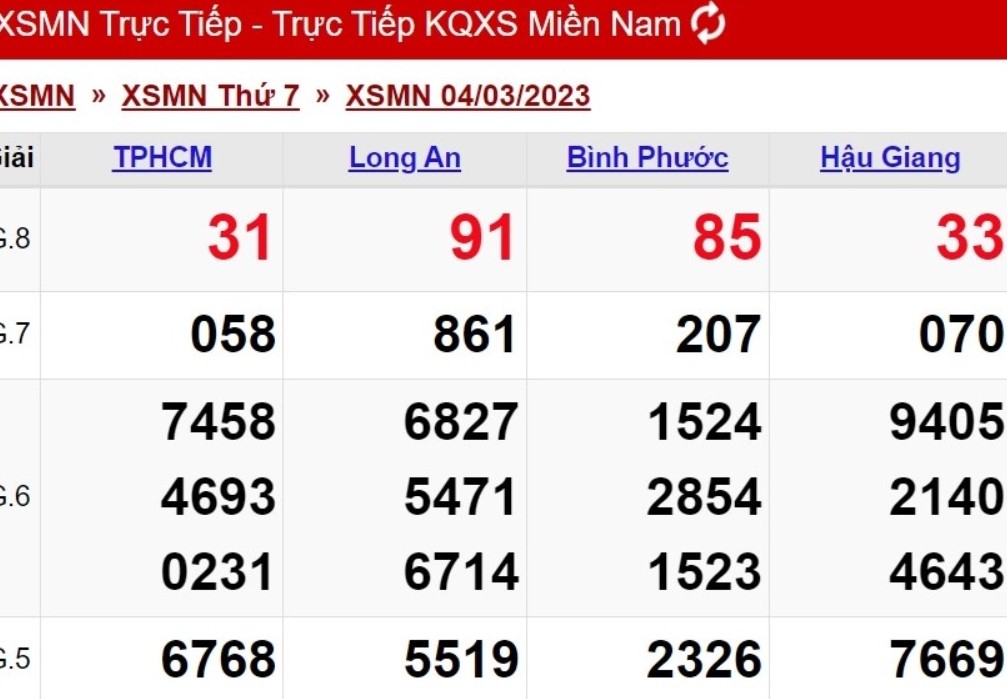 Chơi Xổ số miền Nam thay đổi cuộc đời. 