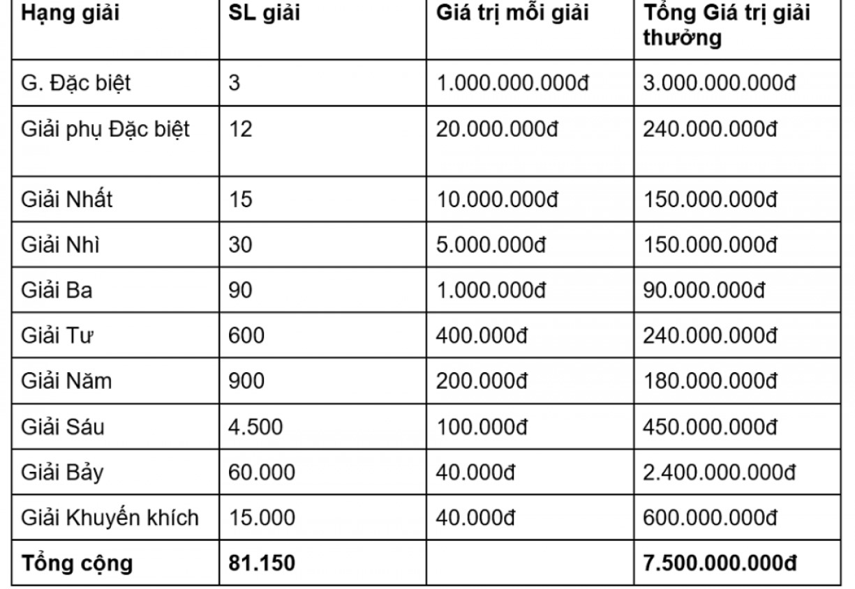 Xổ số miền Bắc được hiểu là như thế nào? 