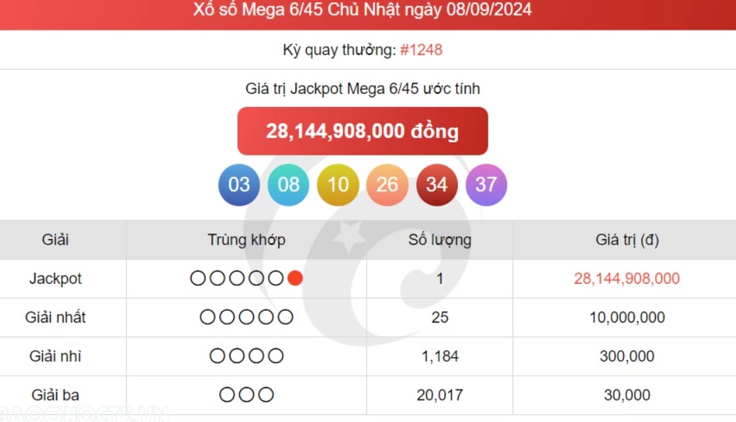 Mẹo tham gia chơi Mega 6/45 Debet kiếm nhiều  tiền mỗi ngày